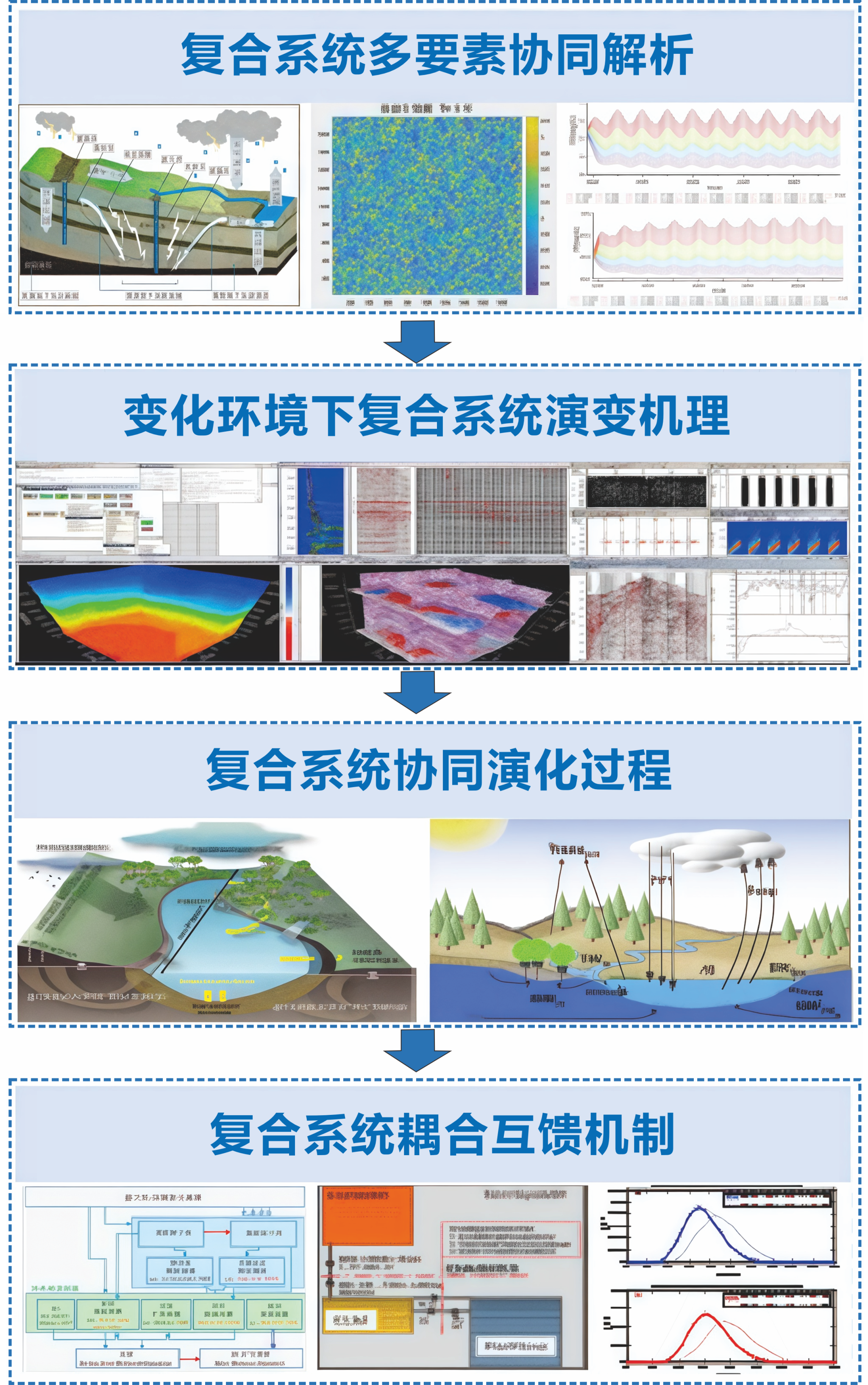 黄河几字弯区地下水-河湖系统保护与产业适水调控关键技术及应用示范