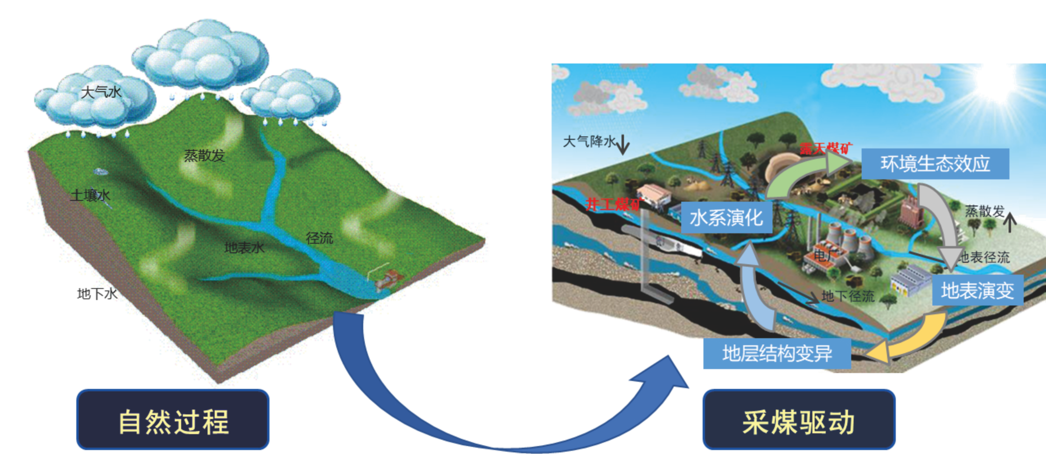 大型煤矿和有色矿矿井水高效利用技术与示范