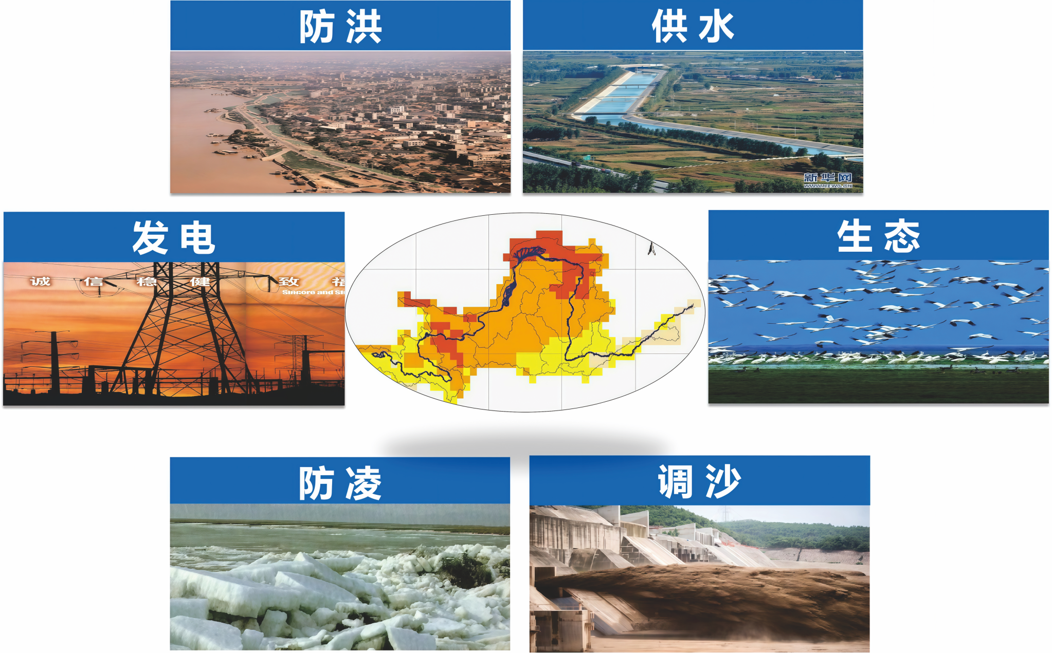 黄河上游梯级水库群多目标协同调度与运行策略