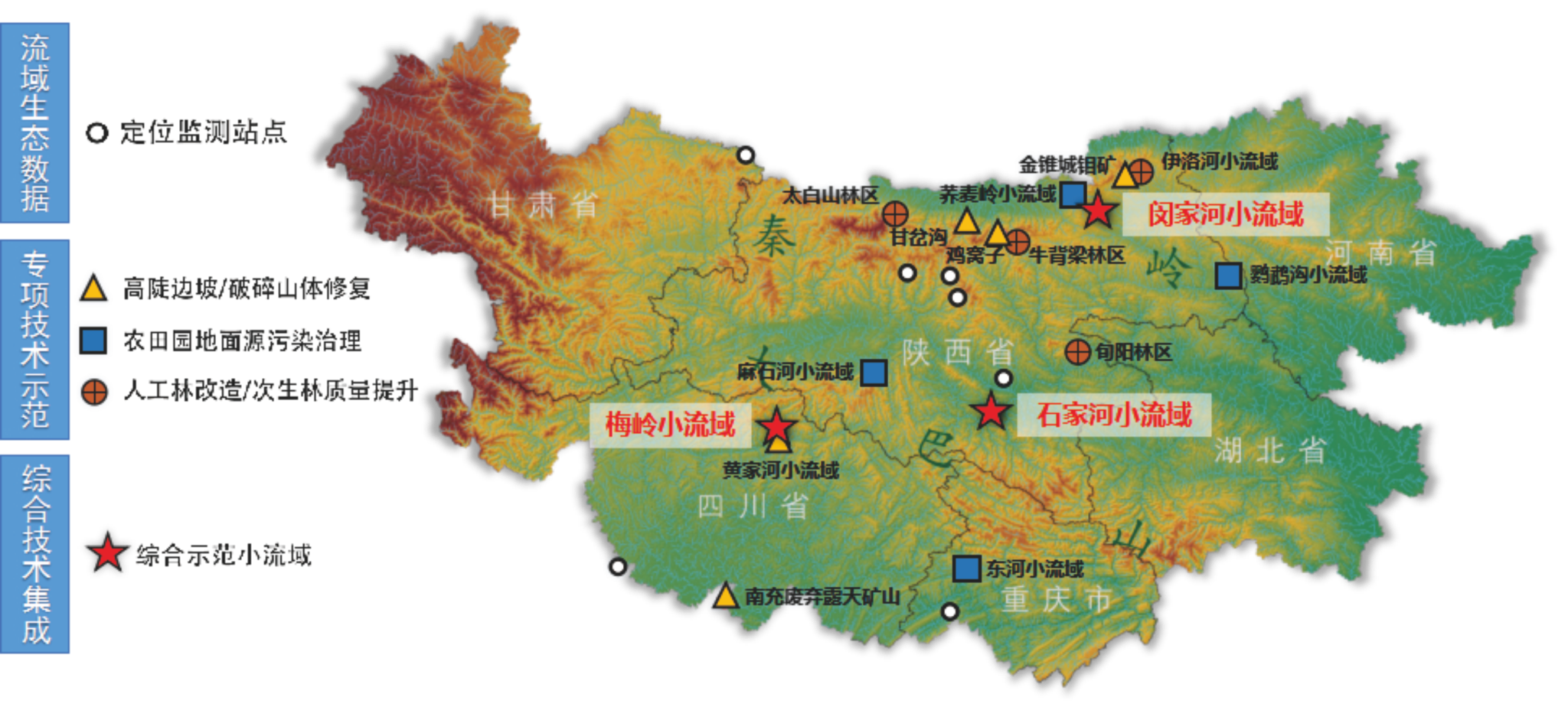 秦巴山区生态保护修复成效评估技术