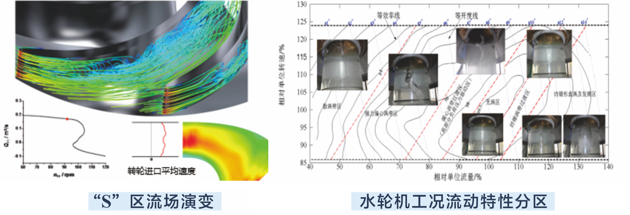 多能精益融合下抽水蓄能机组宽负荷稳定运行关键问题研究