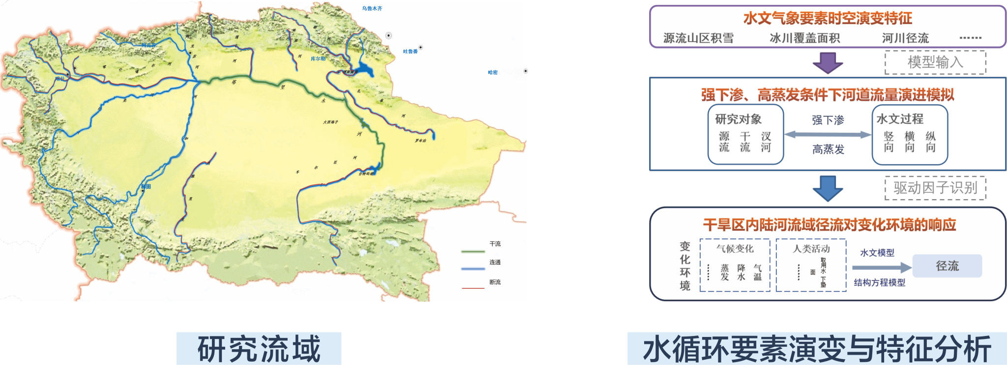 基于“库-闸-河-湖”联合调度的塔里木河流域水系连通与水资源空间均衡配置