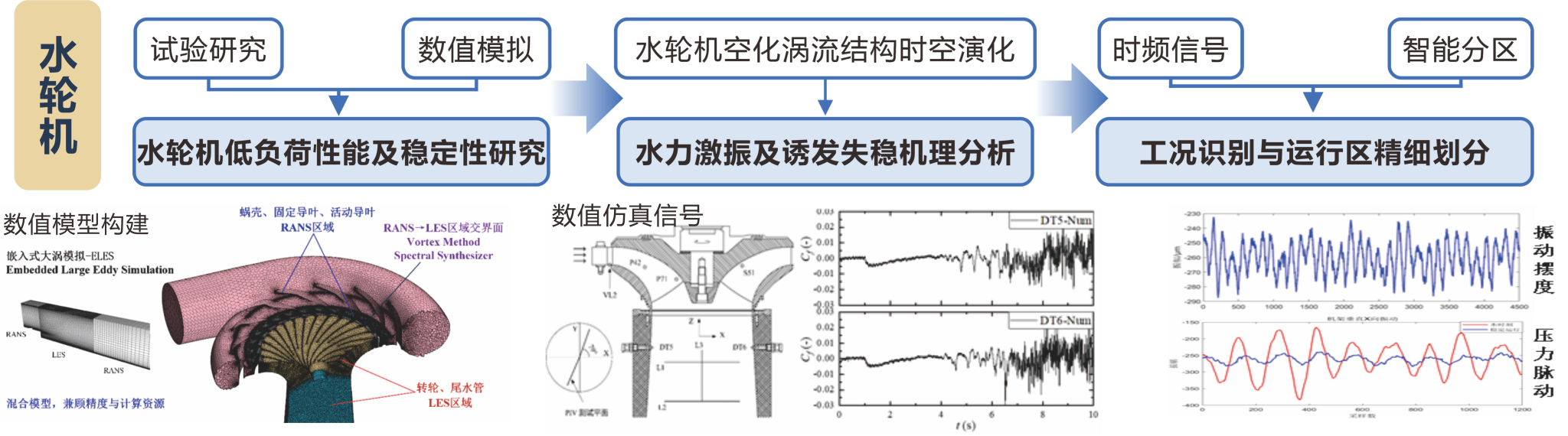 水风光储多能互补下水电机组优化运行与协调调控研究