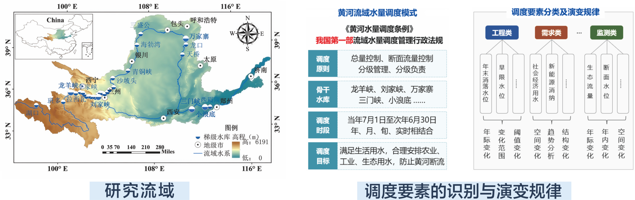 黄河水量调度要素的水文响应规律与水库群多目标协同调度
